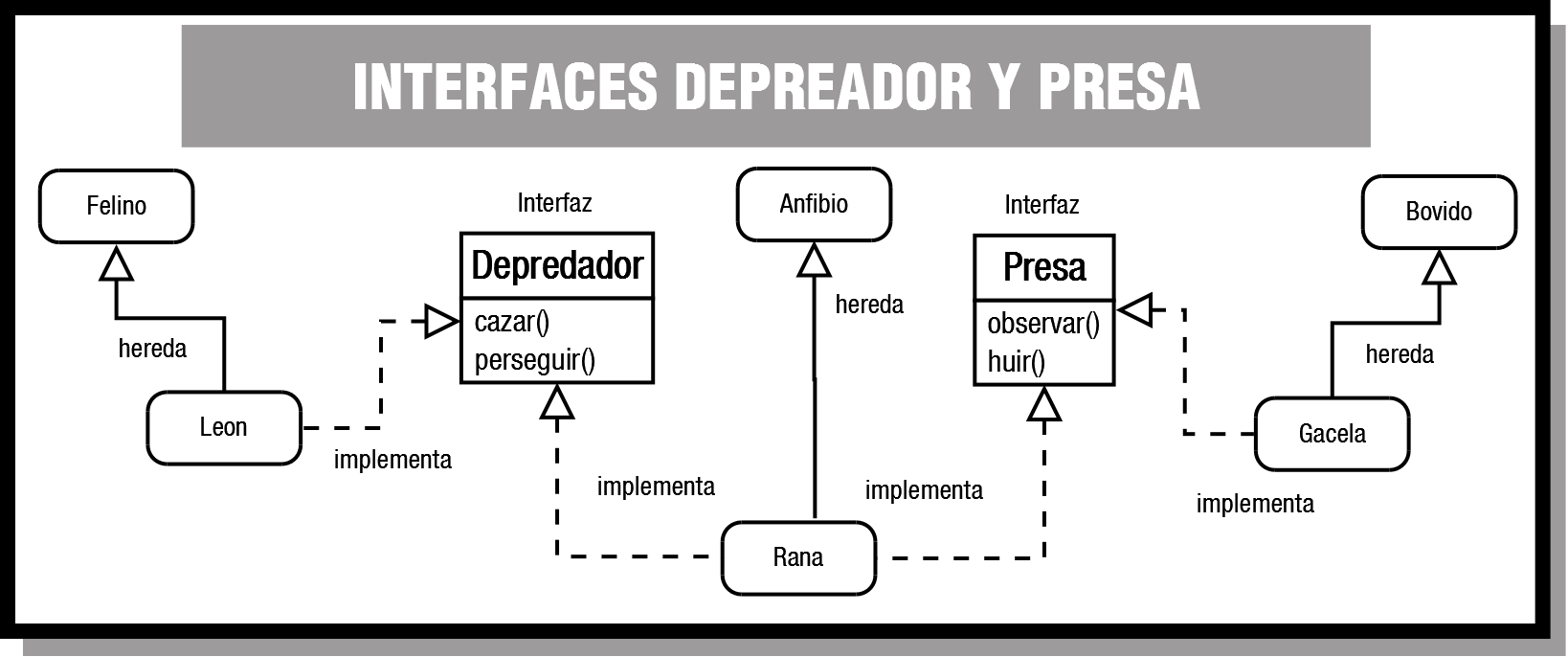 PROG09_CONT_R46_InterfacesDepredadorPresa